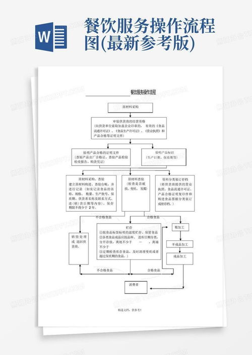 餐飲服務操作流程圖（最新參考版）——信息系統(tǒng)集成服務下的高效運營模式