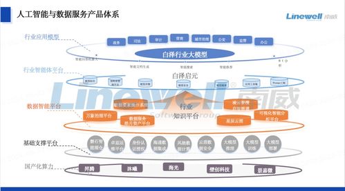 南威軟件 人工智能與數據服務賦能信息系統集成新高度
